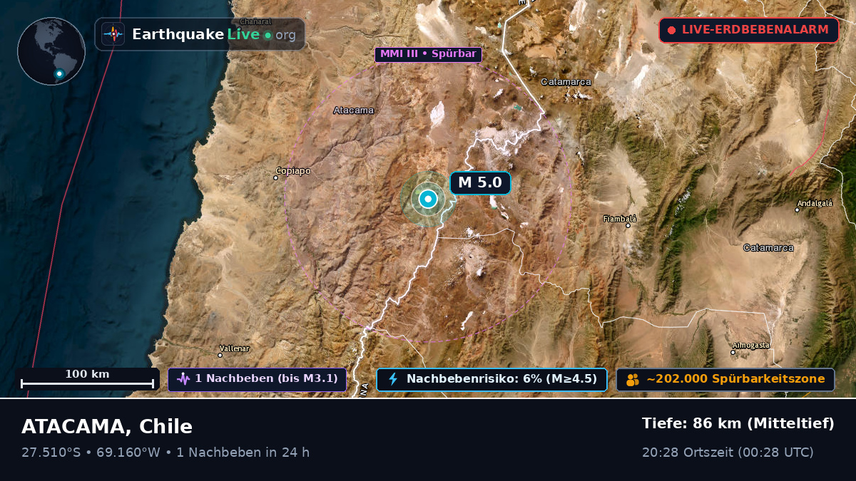 Atacama, Chile