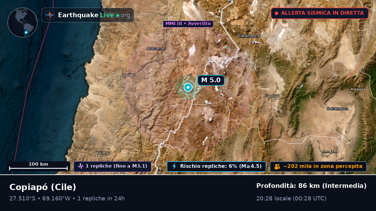 Atacama, Cile