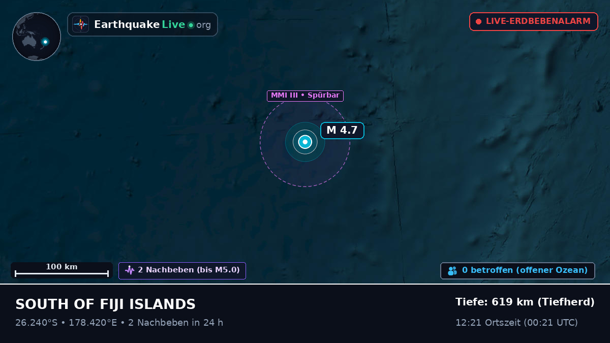 Südpazifik (Kermadec Islands)