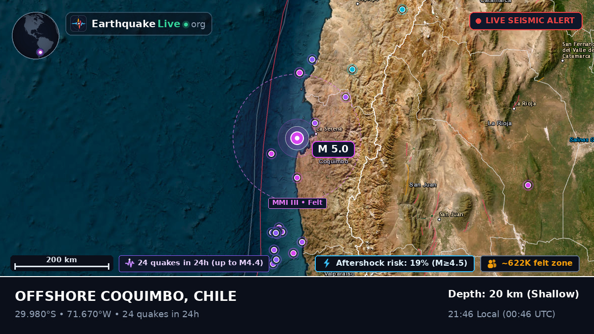 Coquimbo, Chile