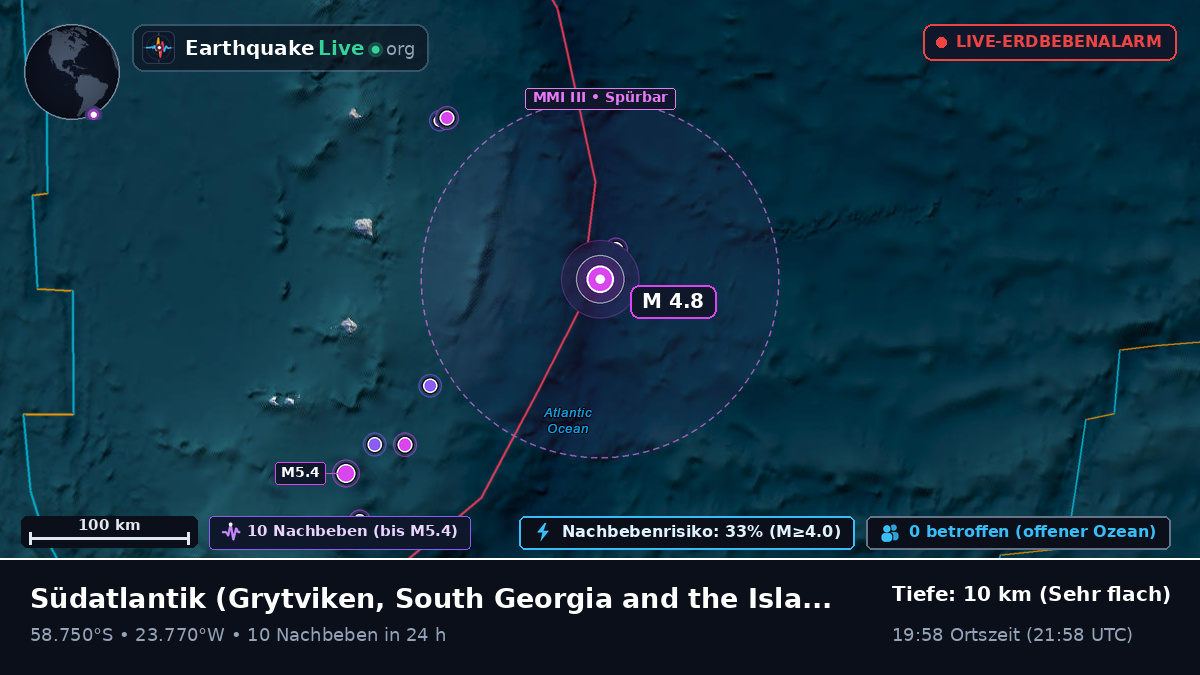 Südatlantik (South Georgia and the Islands)