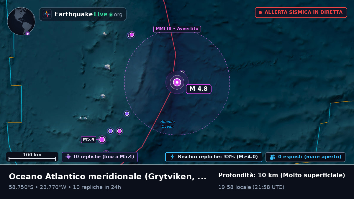 Oceano Atlantico meridionale (South Georgia and the Islands)