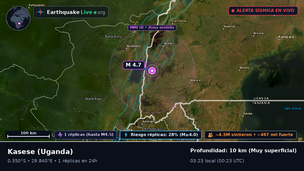 Kasese, Uganda
