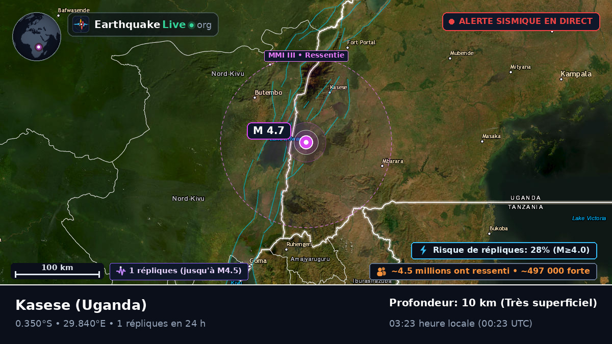 Kasese, Uganda