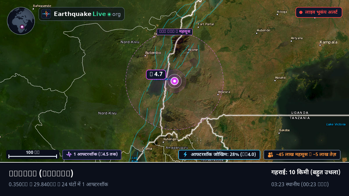 Kasese, Uganda