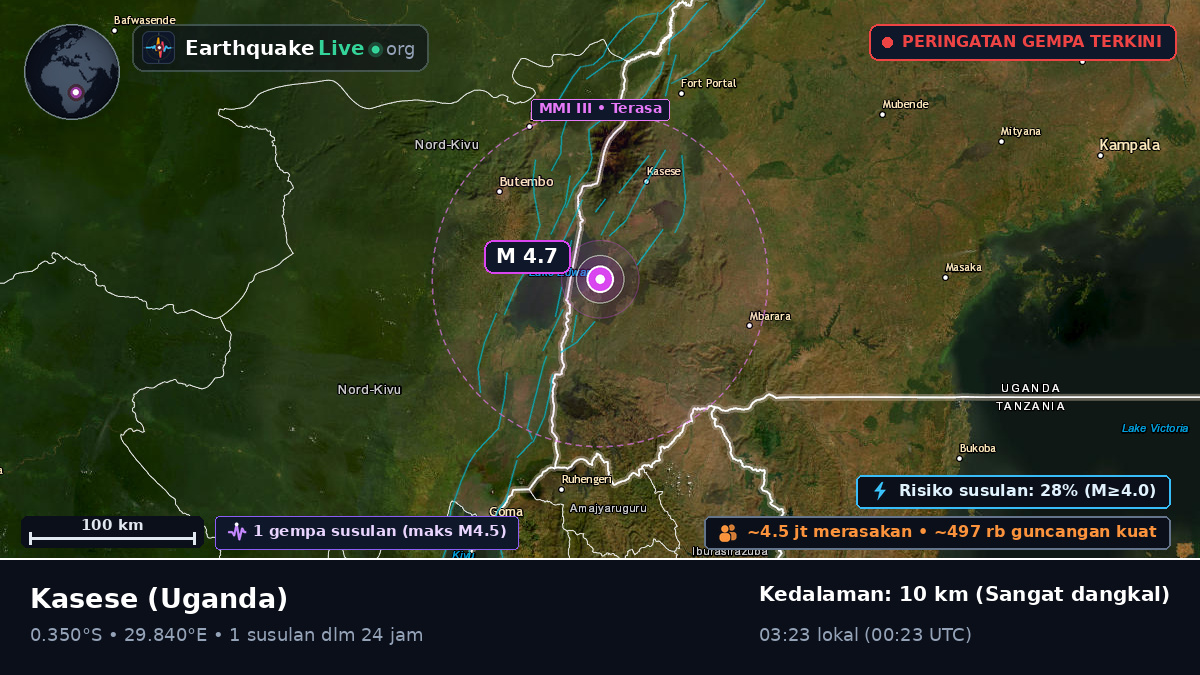 Kasese, Uganda