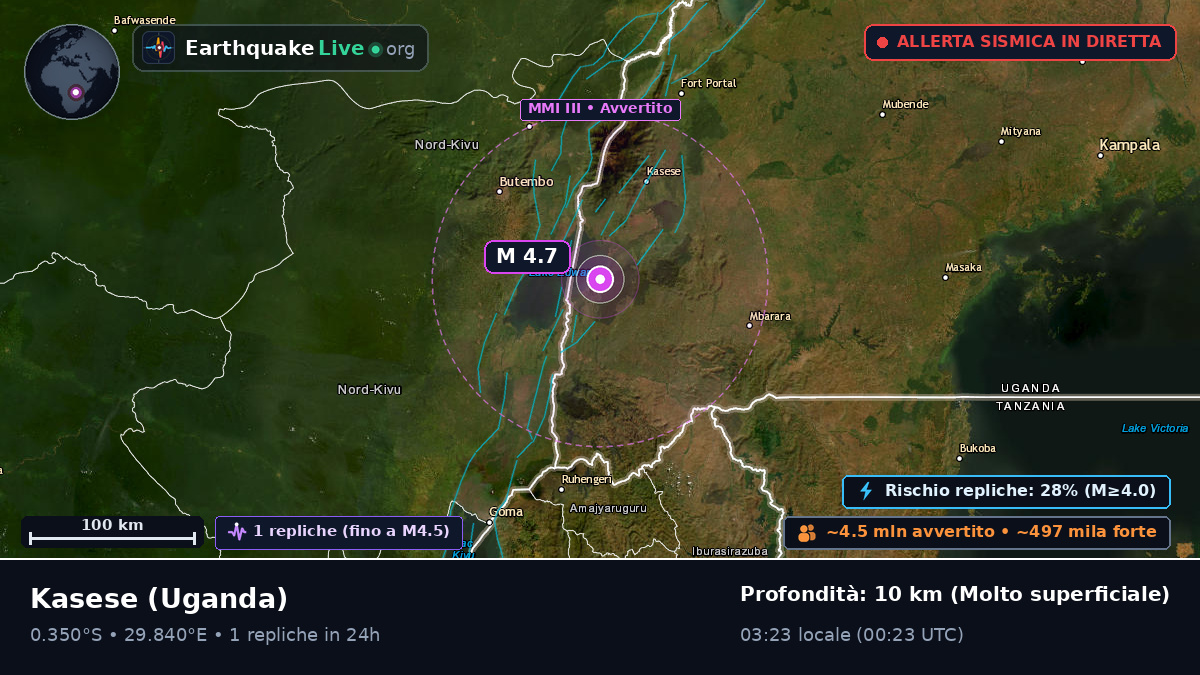 Kasese, Uganda