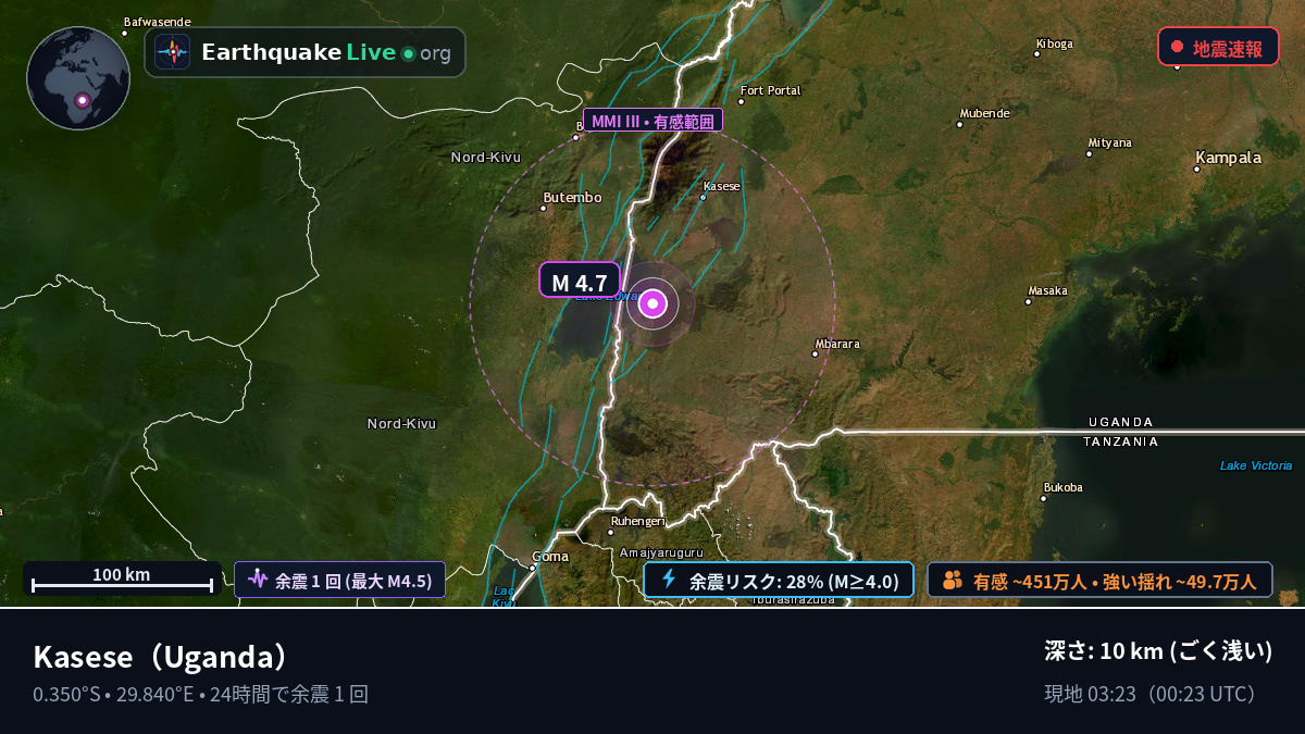 Kasese, Uganda
