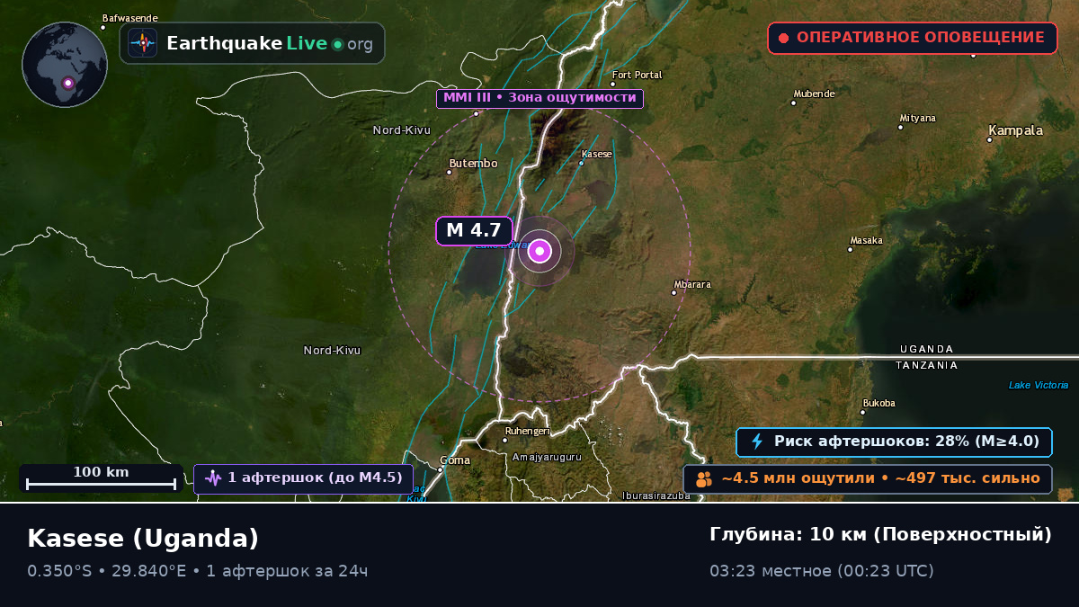 Kasese, Uganda