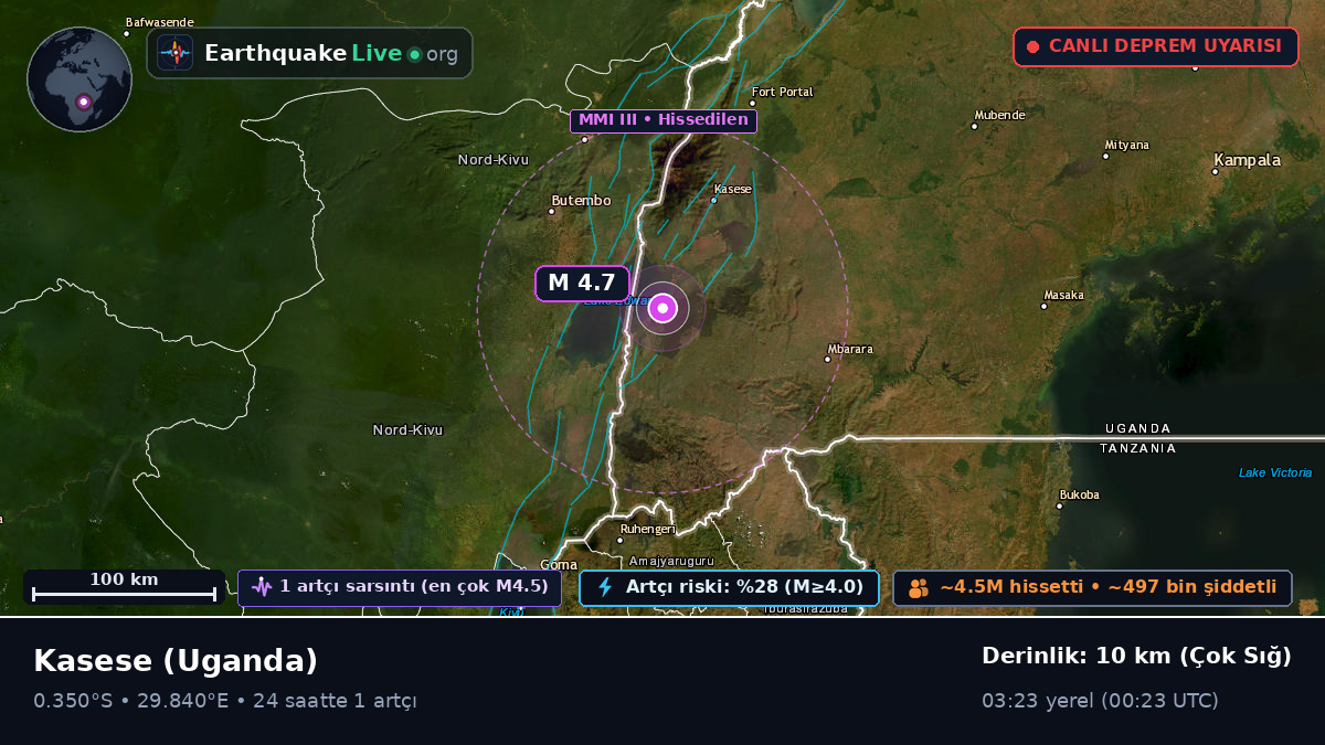 Kasese, Uganda