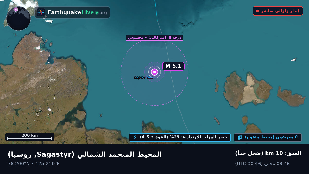 المحيط المتجمد الشمالي (روسيا)