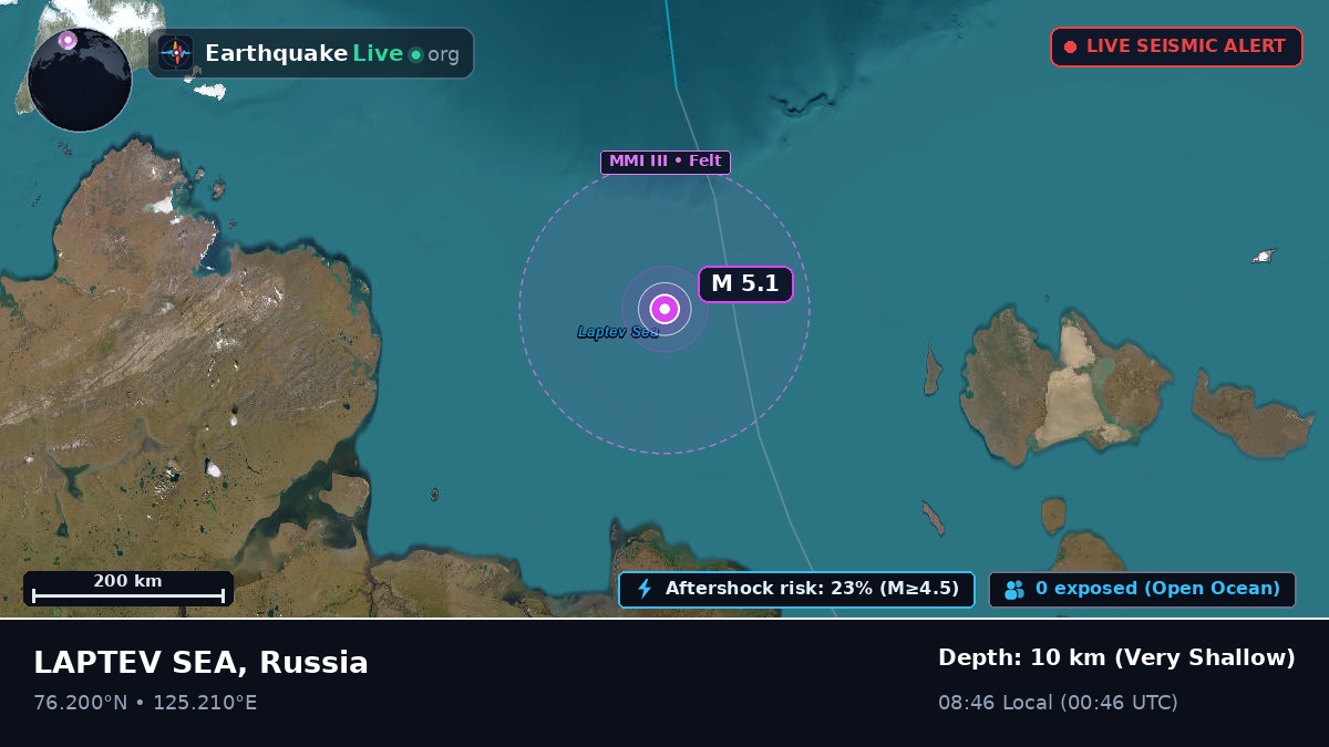 Arctic Ocean (Russia)