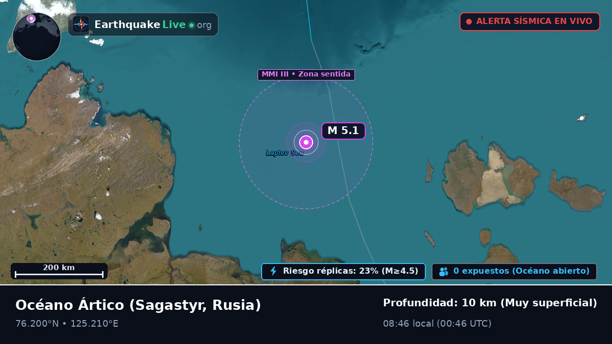 Océano Ártico (Rusia)