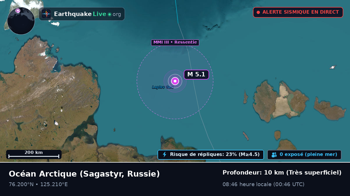 Océan Arctique (Russie)