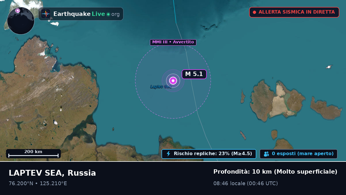 Oceano Artico (Russia)