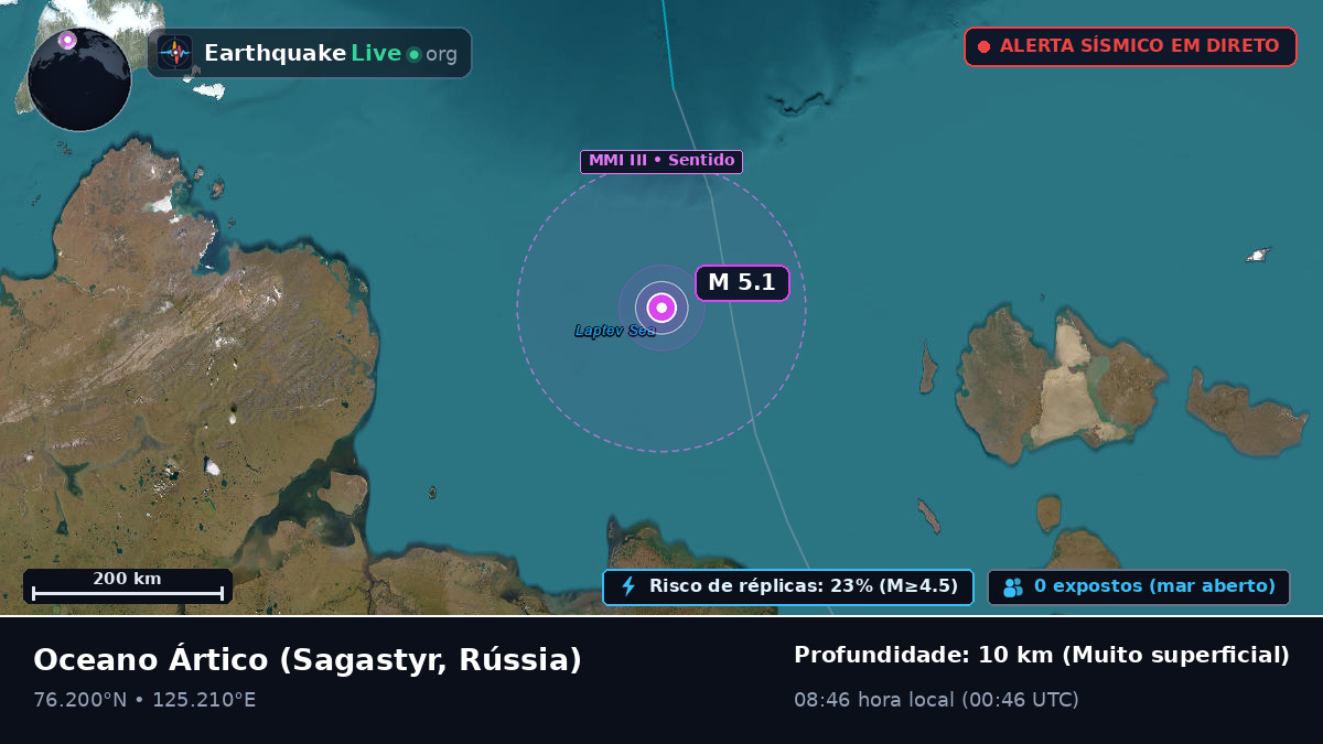 Oceano Ártico (Rússia)