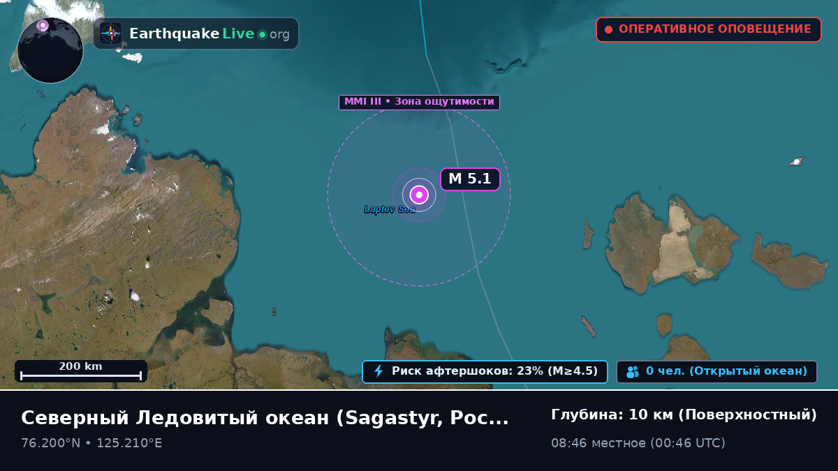 Северный Ледовитый океан (Россия)