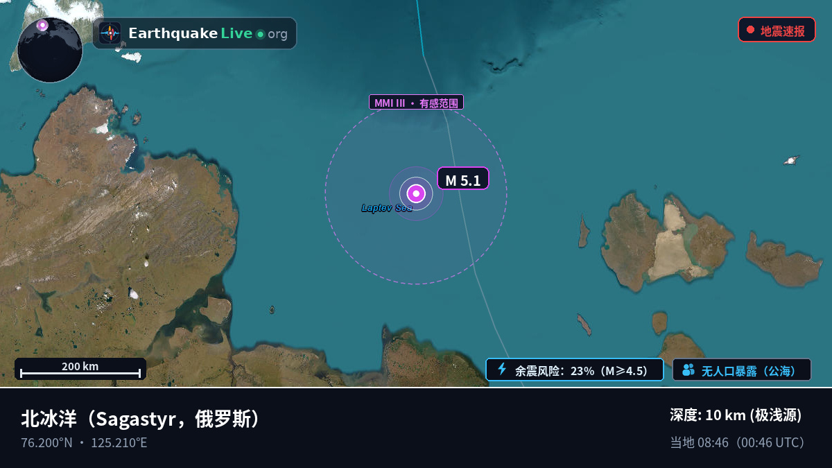 北冰洋 (俄罗斯)