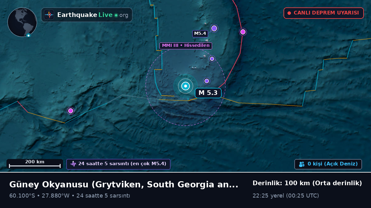 Güney Okyanusu (South Georgia and the Islands)