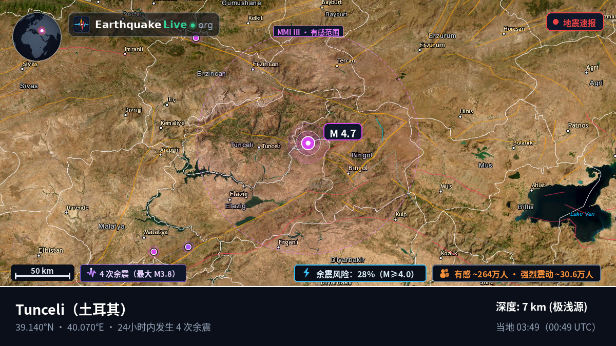 Tunceli, 土耳其