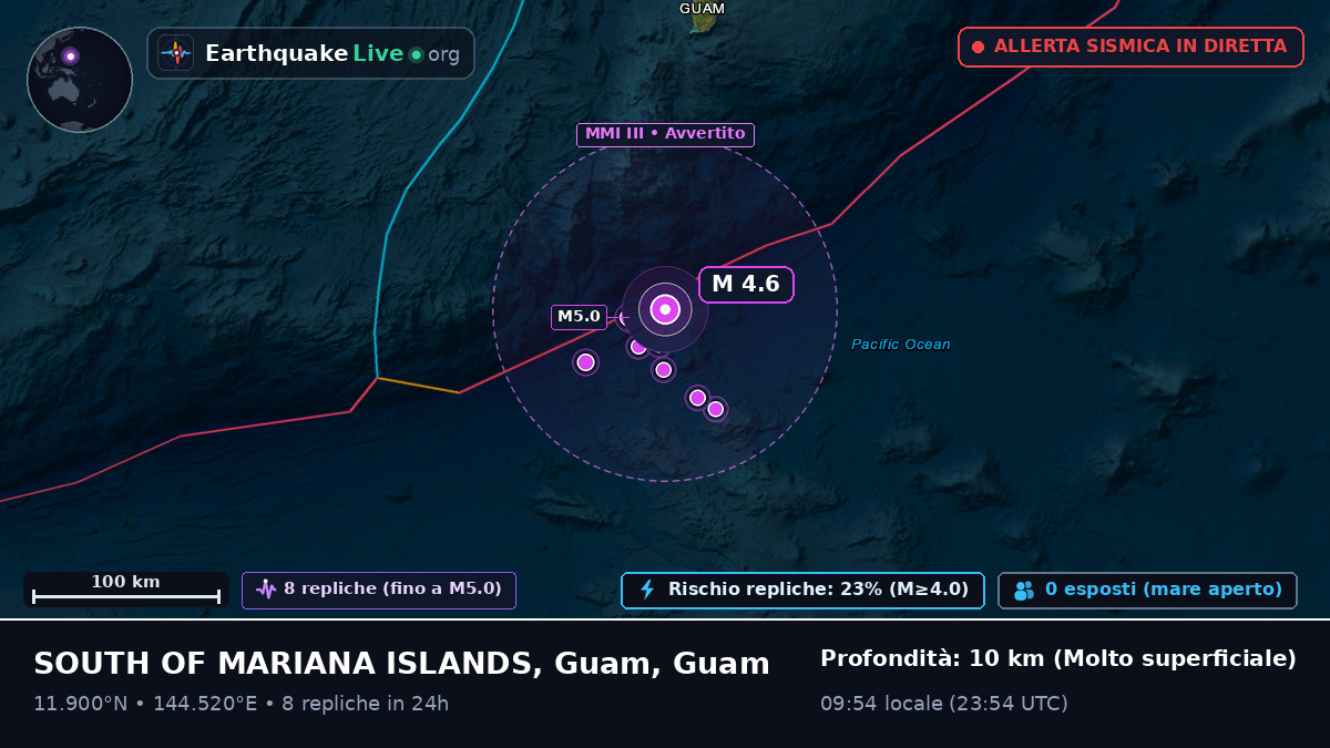 Mare delle Filippine (Guam)