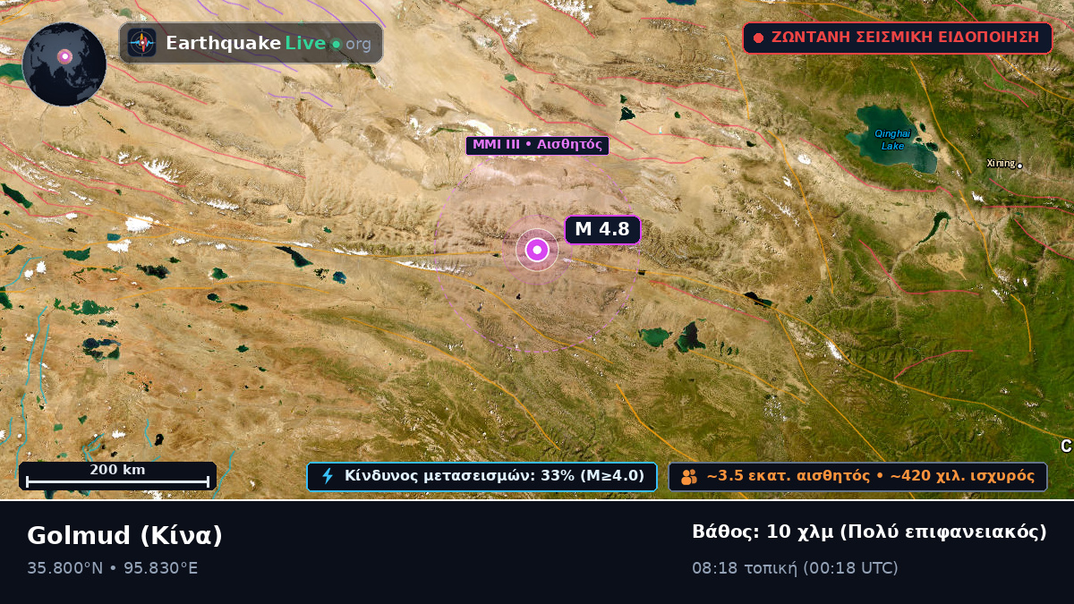 Gansu, Κίνα