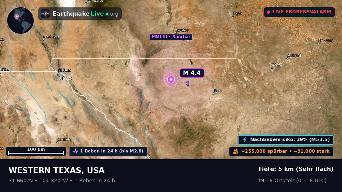 Texas, USA
