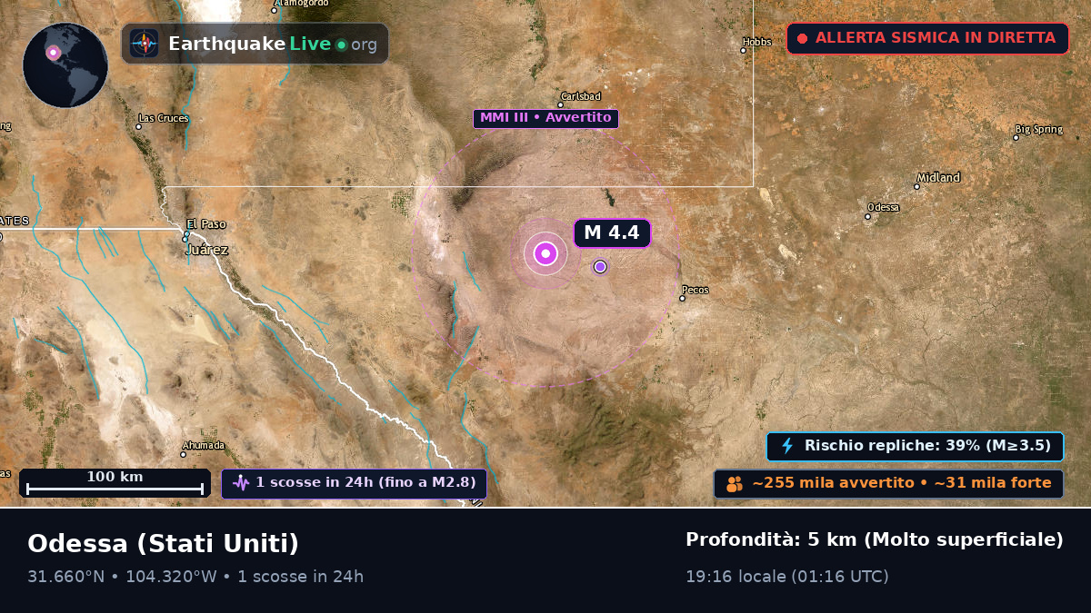 Texas, Stati Uniti