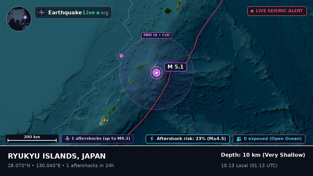 North Pacific Ocean (Japan)