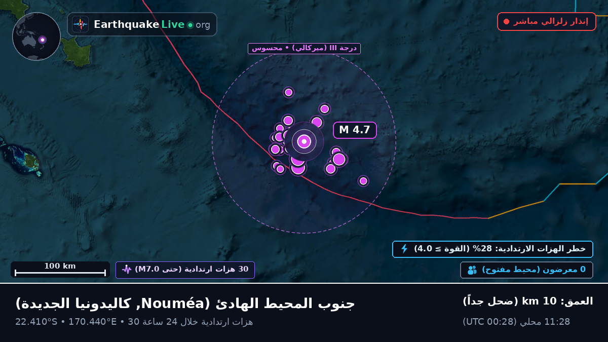 جنوب المحيط الهادئ (كاليدونيا الجديدة)