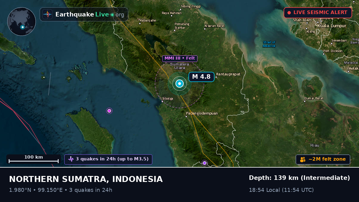 Sumatera Utara, Indonesia