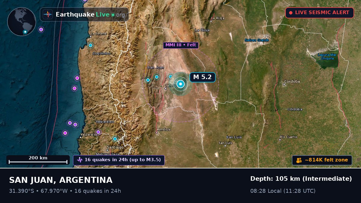 San Juan, Argentina