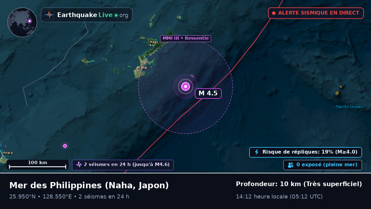 Mer des Philippines (Japon)