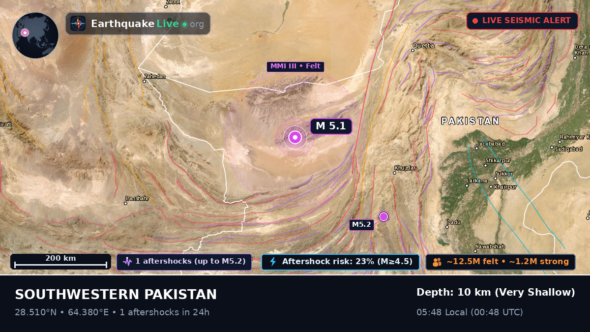 Baluchistan, Pakistan