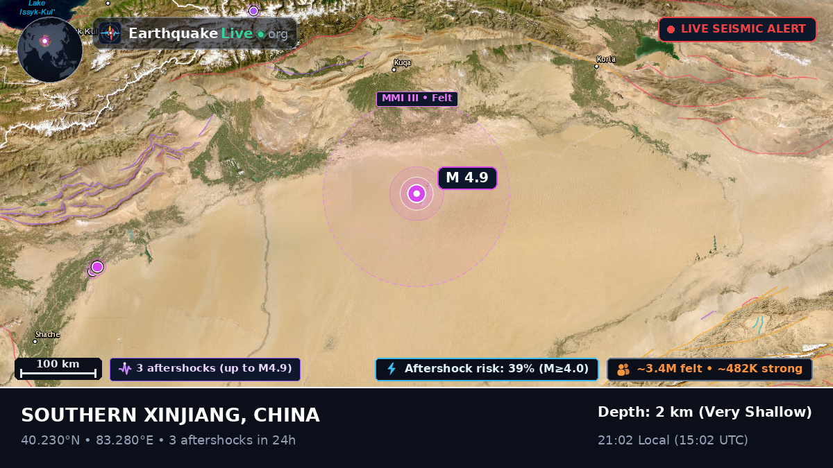 Xinjiang Uygur, China