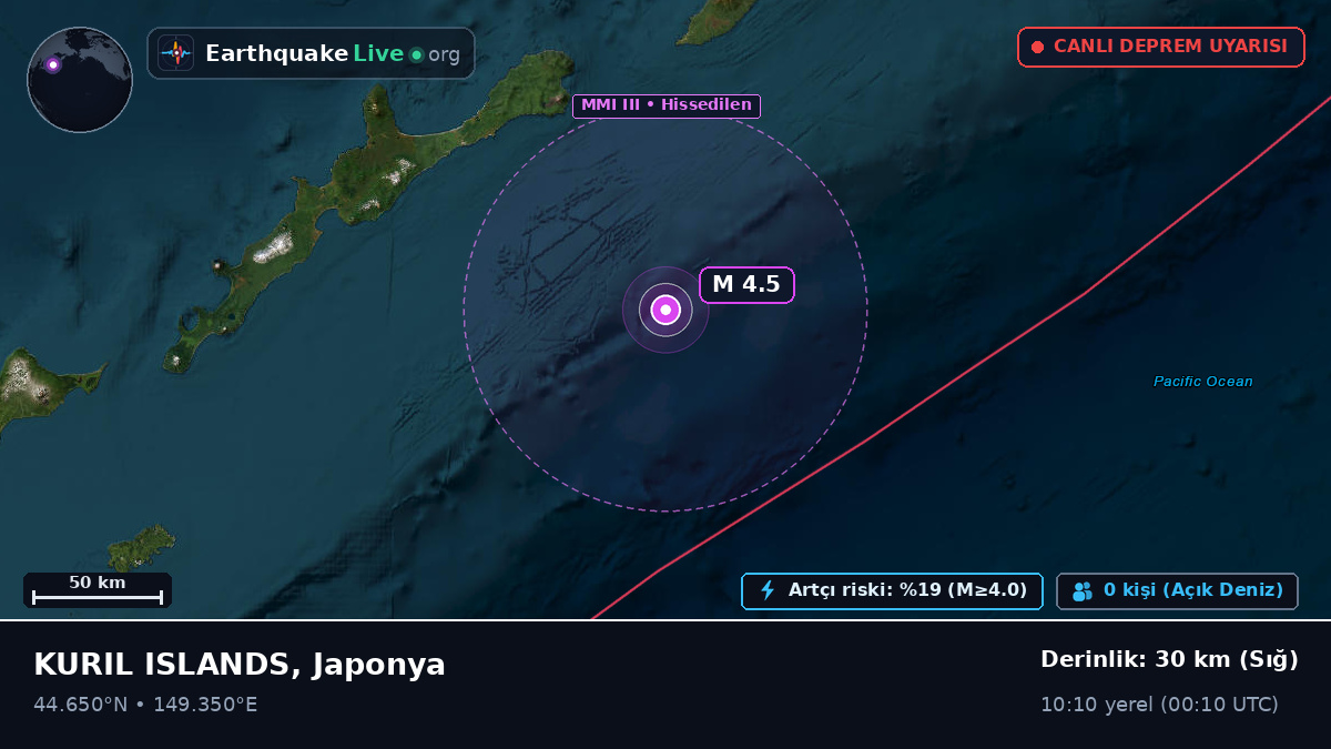 Kuzey Pasifik Okyanusu (Japonya)