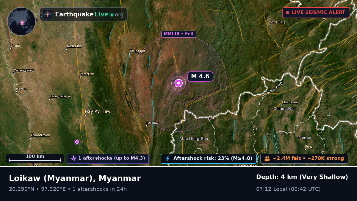Kayah, Myanmar