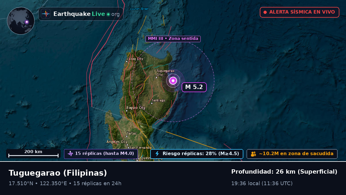 Cagayan, Filipinas