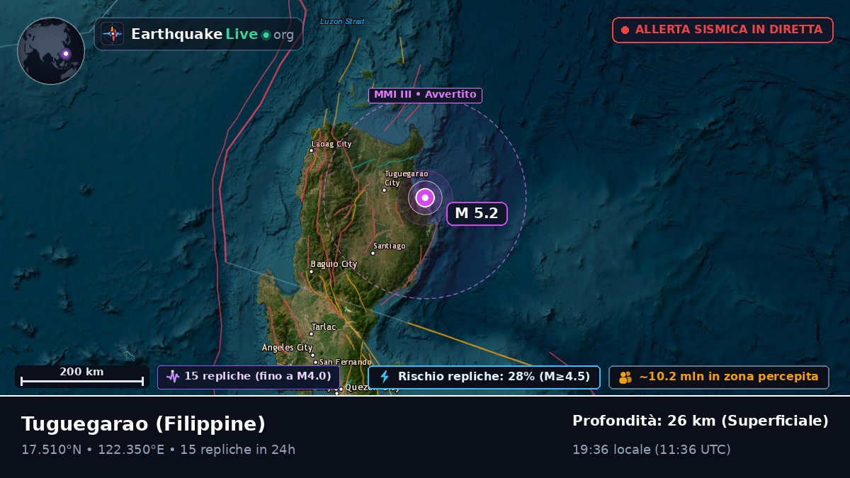 Cagayan, Filippine