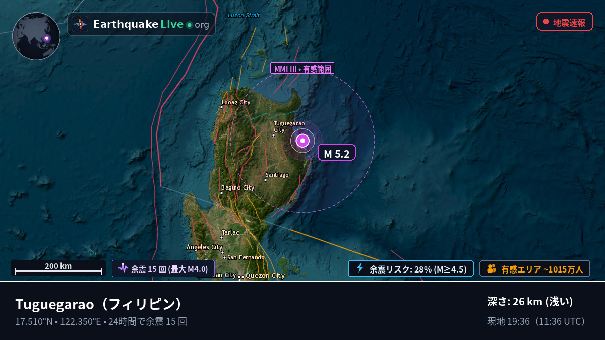 Cagayan, フィリピン