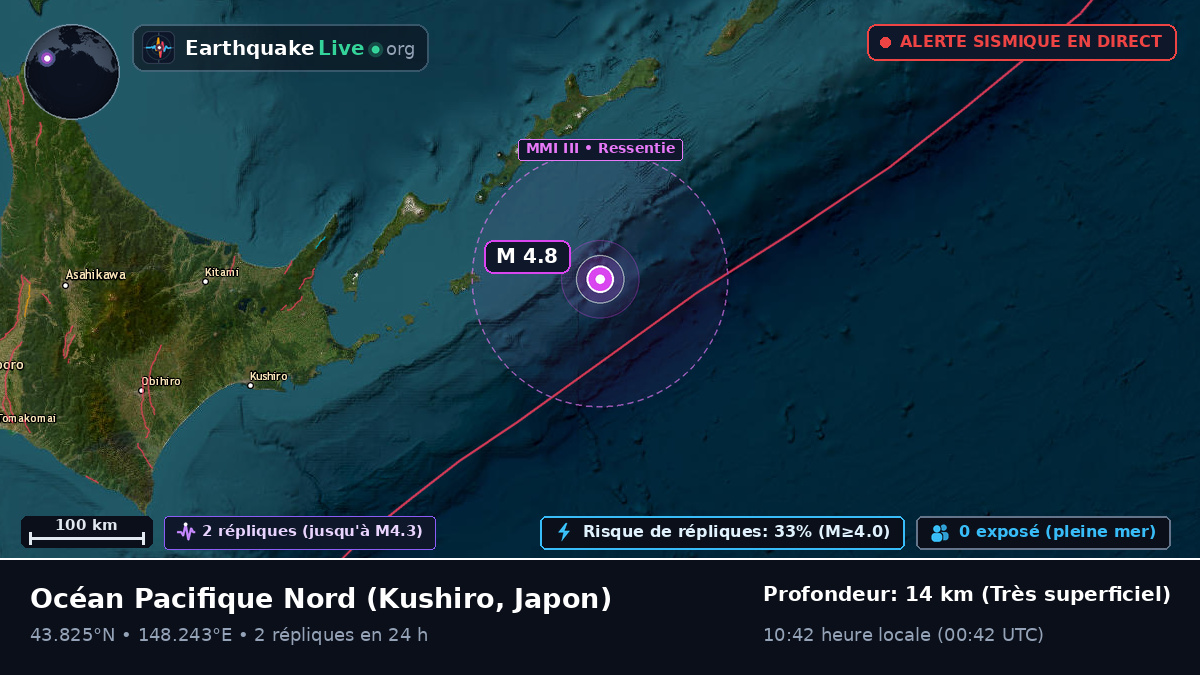 Océan Pacifique Nord (Japon)
