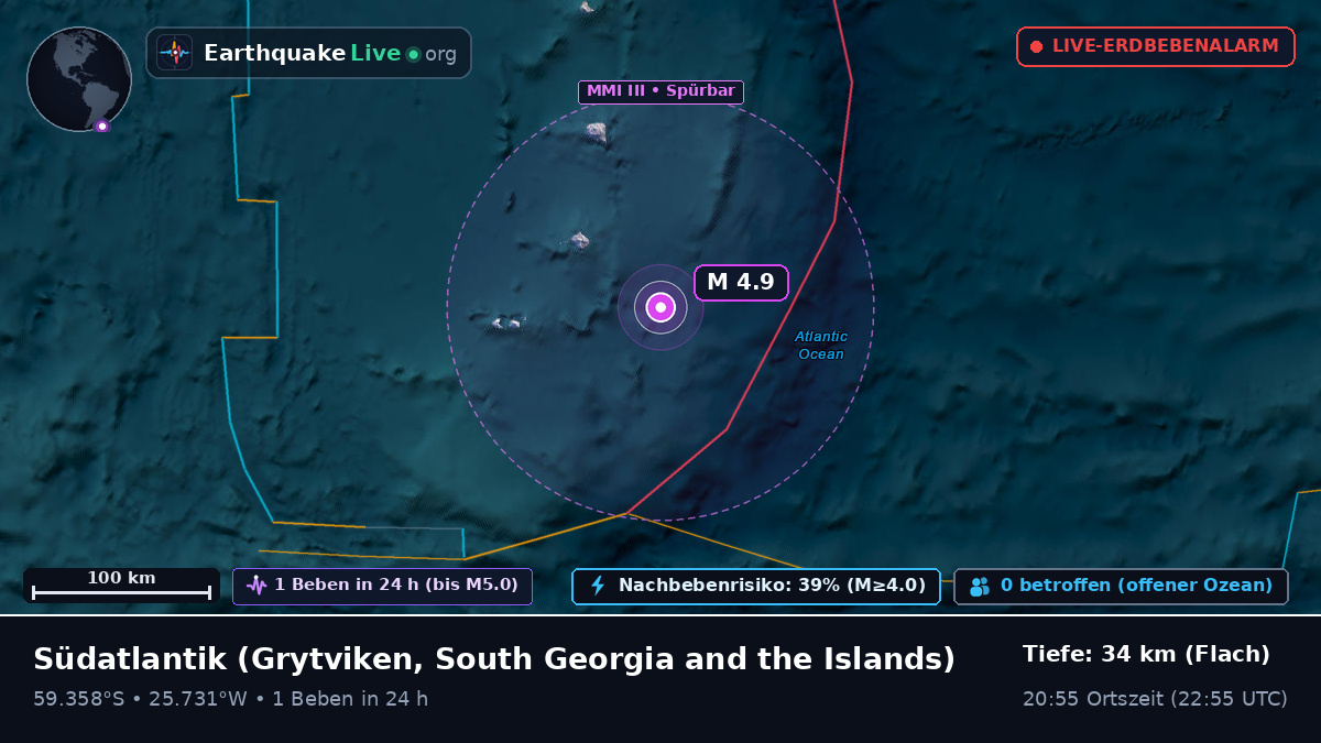 Südatlantik (South Georgia and the Islands)