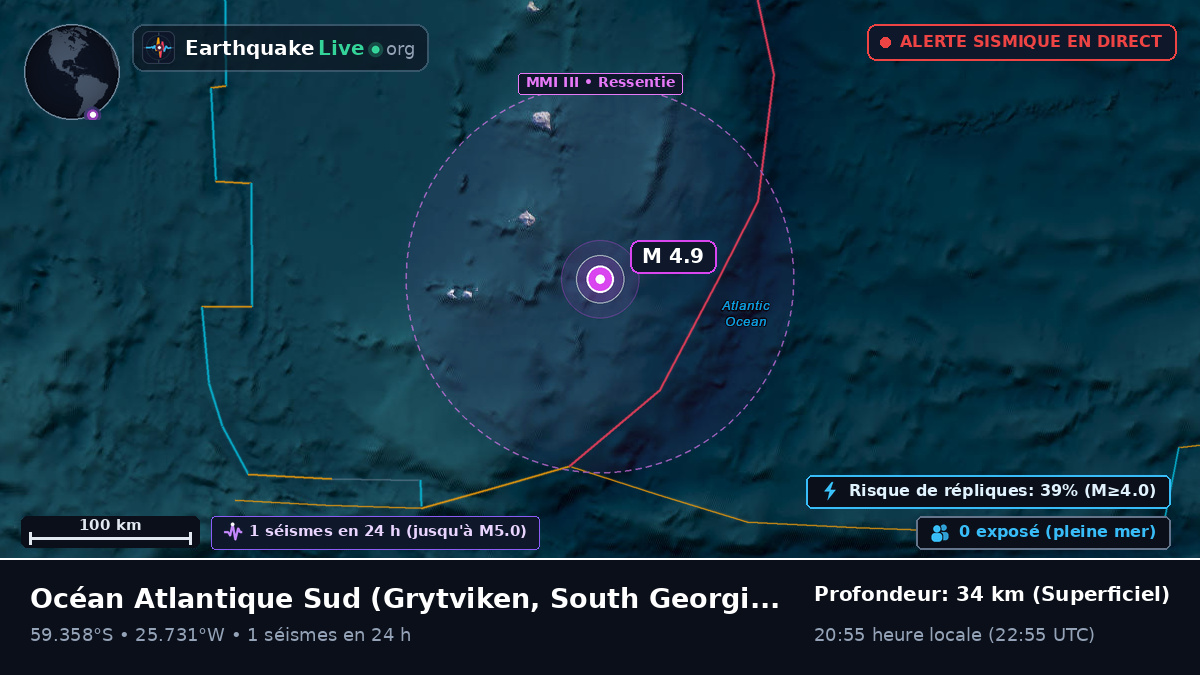 Océan Atlantique Sud (South Georgia and the Islands)