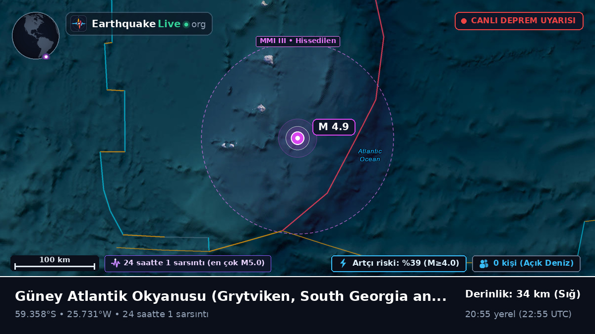 Güney Atlantik Okyanusu (South Georgia and the Islands)