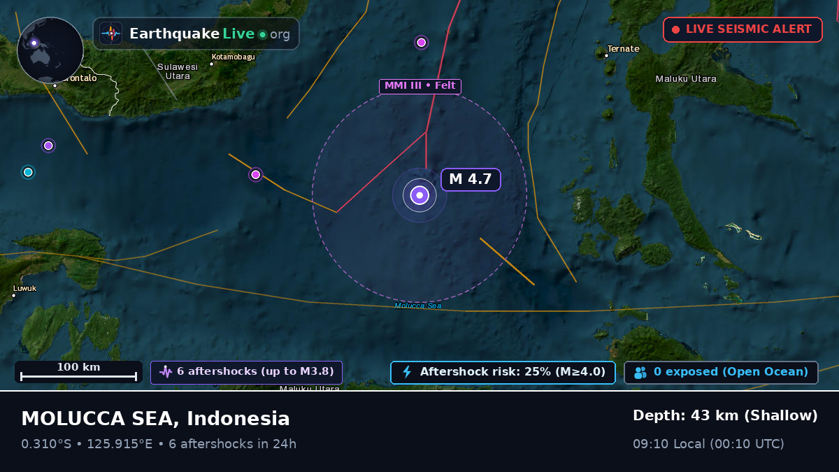 Molucca Sea (Indonesia)