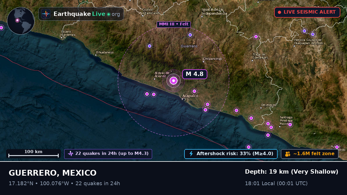 Guerrero, Mexico