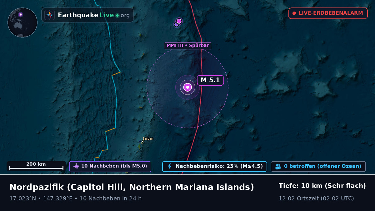 Nordpazifik (Northern Mariana Islands)