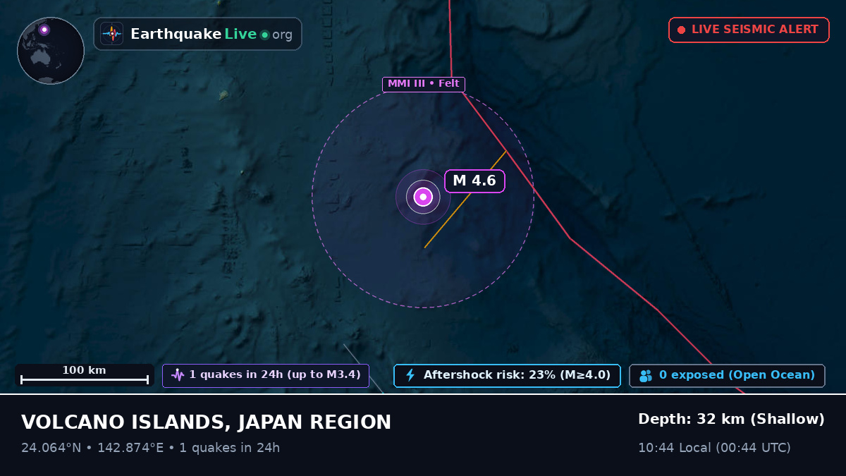 Philippine Sea (Northern Mariana Islands)