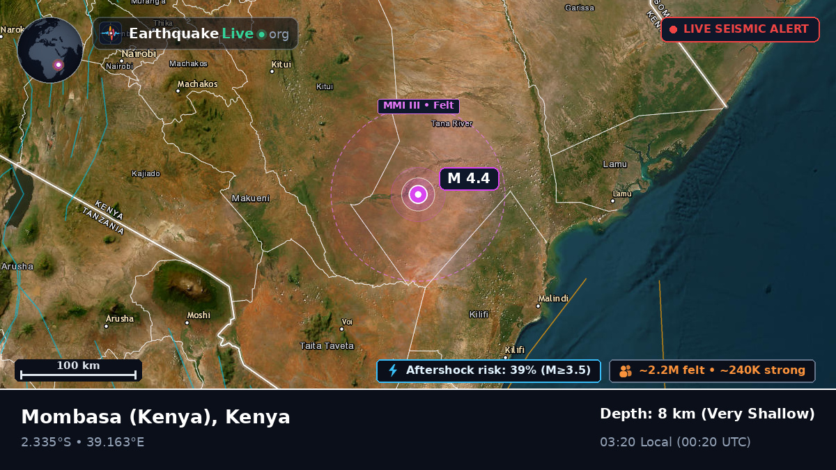 Coast, Kenya