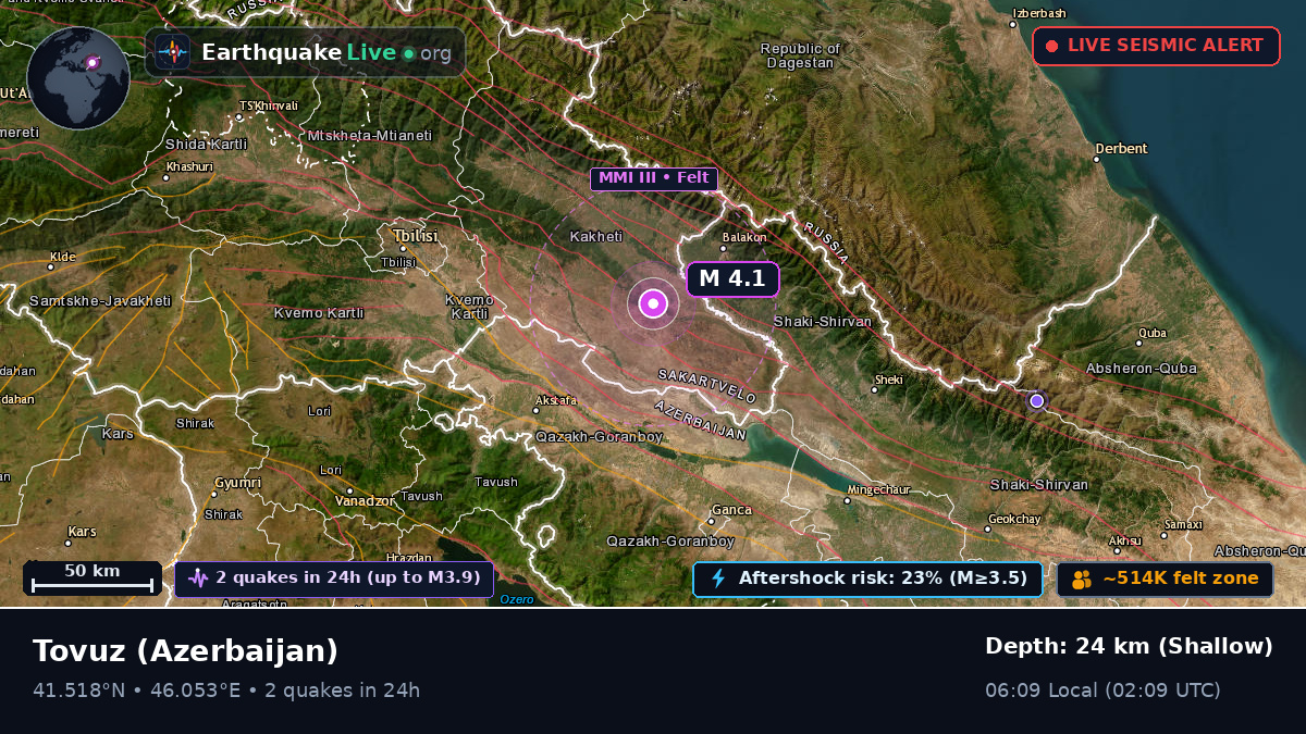 Tovuz, Azerbaijan